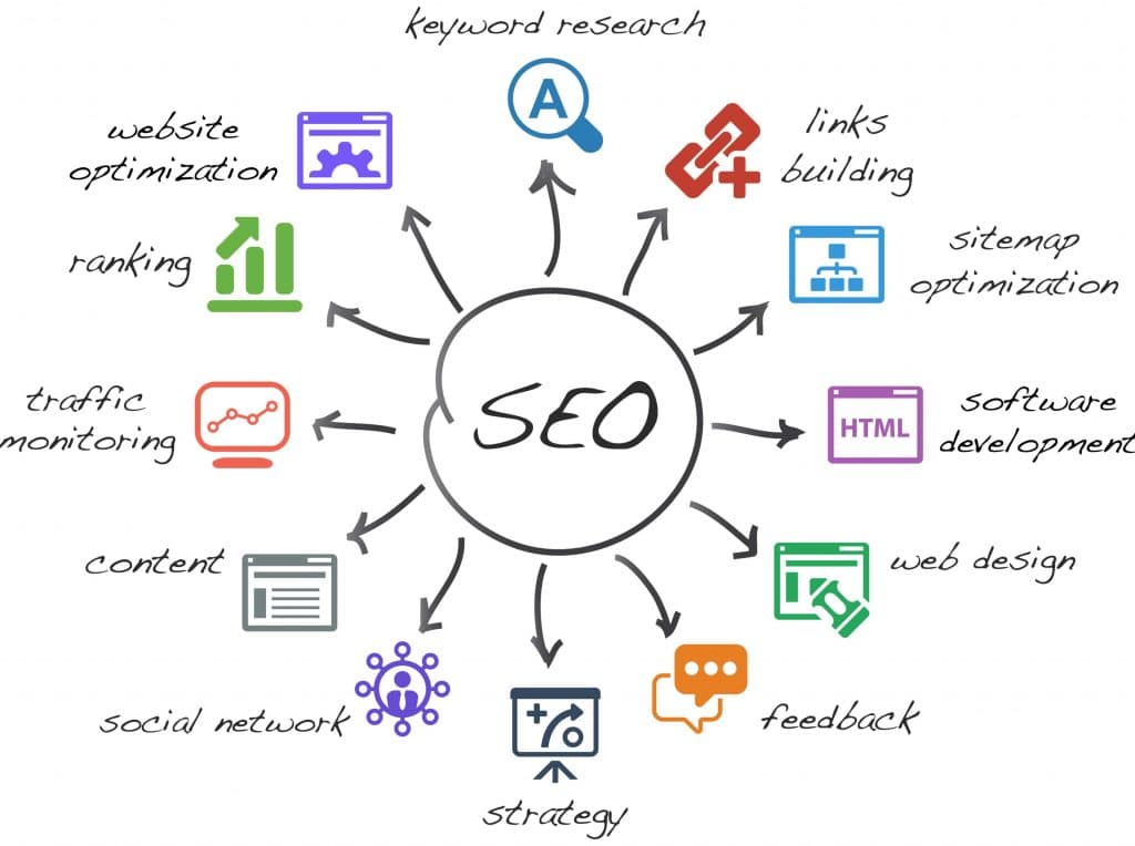 Web design SEO Services Dublin, Cork, Galway Ireland - Smarttrackgen