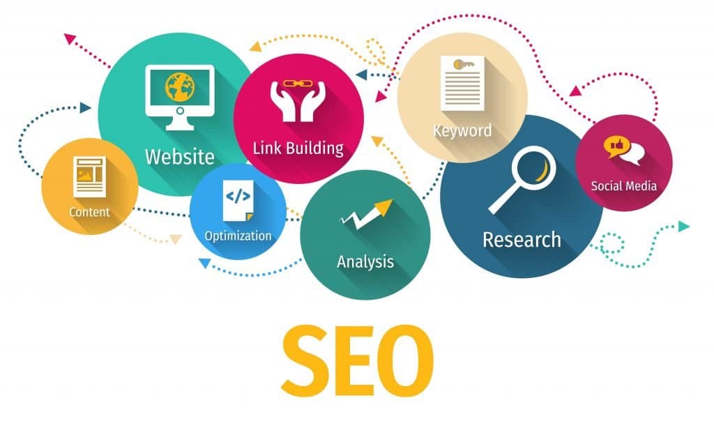 SEO keyword research - SEO Services Smarttrackgen Marketing & SEO for Dental